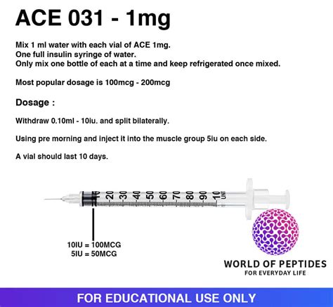 ace 031 in toronto|A single ascending‐dose study of muscle regulator ace‐031 in .